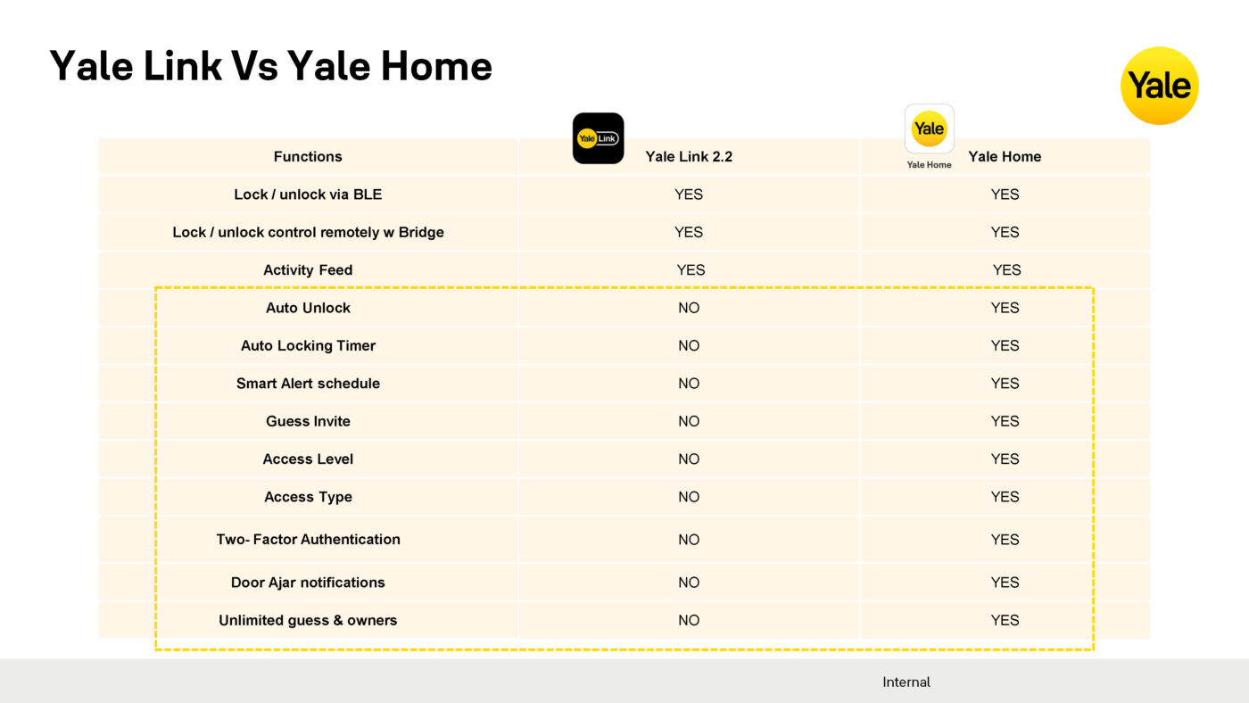 yale home app Page 22